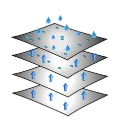 Brunner Caravan Cover 6 Mesi -Vendite Campeggio Kit caravan cover 2